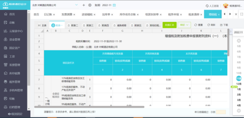 俄羅斯公司財務軟件與財務咨詢 數字化轉型的關鍵路徑