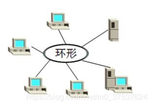 計算機網絡 概念、歷史、分類、協議及其開發與服務