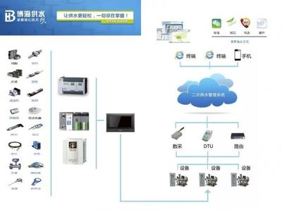 “互聯網+”時代 智慧水泵如何引領潮流
